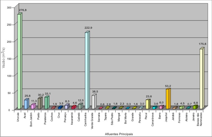 Figura 1 - Contribuio Nominal