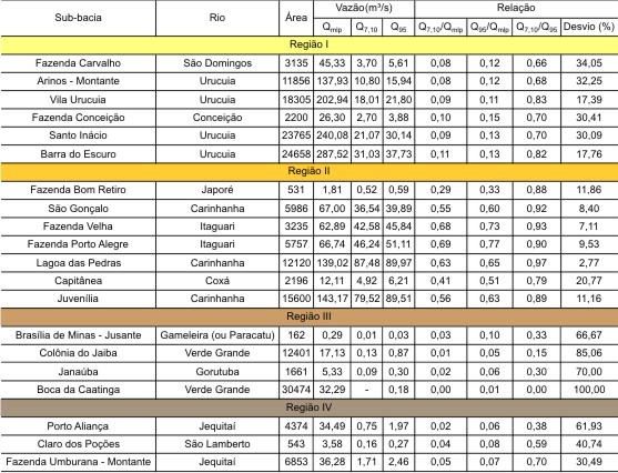 indice_de_vazoes_minimas_Alto_medio_sf_Tabela_1.jpg