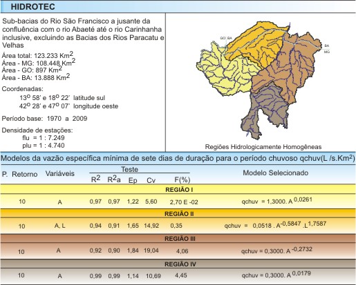 Figura 3 - Modelos obtidos da curva de perman�ncia para as probabilidades de 50 a 95%