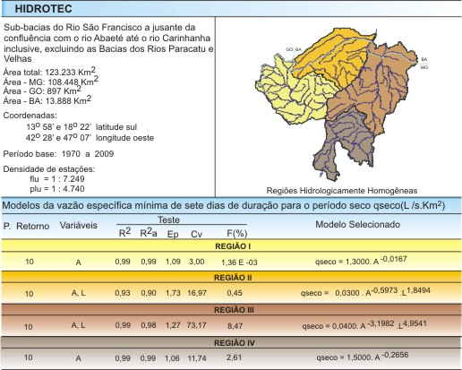 Figura 3 - Modelos obtidos da curva de perman�ncia para as probabilidades de 50 a 95%