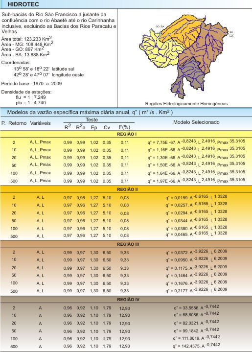 Figura 4 - Modelos da vaz�o espec�fica m�xima di�ria anual