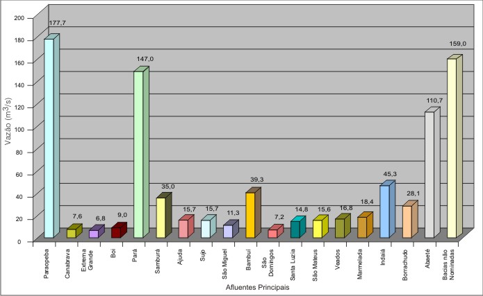 Figura 1 - Contribuio Nominal