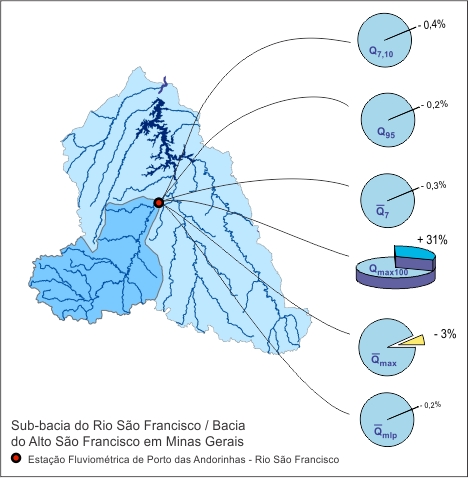 Figura 7 - Hidrograma da vazo mxima diria anual nos dois perodos de srie histrica