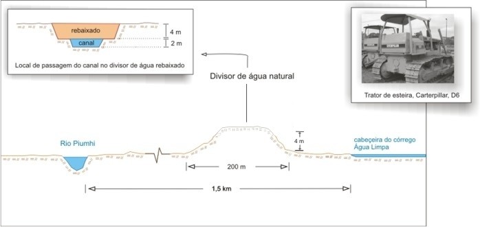 Figura 6 – Croquis da se��o transversal no local previsto para constru��o do canal de transposi��o e foto das m�quinas utilizadas no rebaixamento do divisor de �gua entre as bacias, no local de passagem do canal de transposi��o