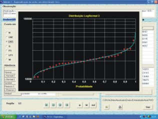 Figura 2 - Ajuste da distribuio log-normal III s vazes mnimas do rio Paraopeba em Belo Vale