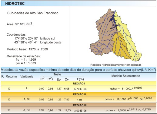 Figura 3 - Modelos obtidos da curva de perman�ncia para as probabilidades de 50 a 95%