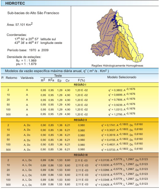 Figura 4 - Modelos da vaz�o espec�fica m�xima di�ria anual
