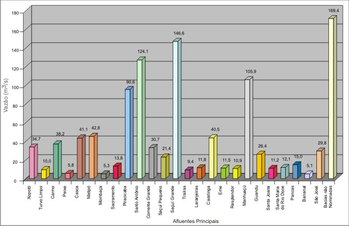 Figura 1 - Contribuio Nominal