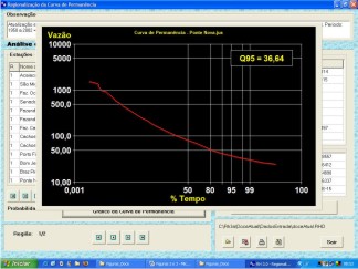 Figura 3 - Curva de permanncia das vazes dirias do rio Piranga em Ponte Nova