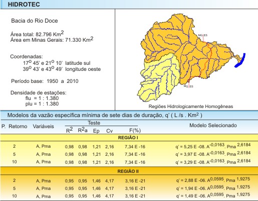 Figura 2 - Modelos da vazo especfica mnima de sete dias de durao