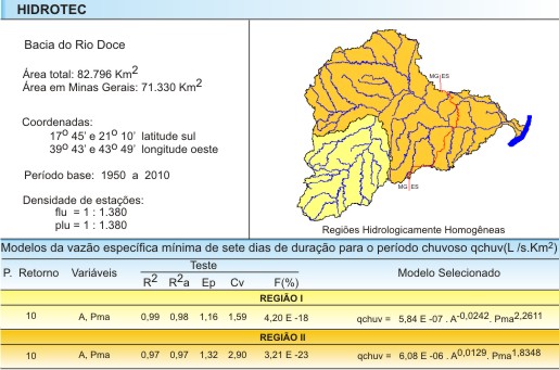 Figura 5 - Modelos da vazo 
			especfica mnima de sete dias de durao e perodo de retorno de 10 
			anos para os perodos chuvoso (novembro - abril)