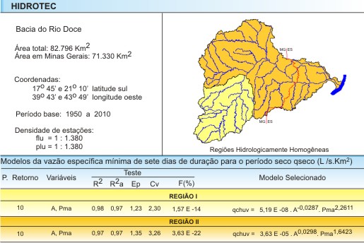 Figura 4 - Modelos da vazo 
			especfica mnima de sete dias de durao e perodo de retorno de 10 
			anos para os perodos seco (maio - outubro)