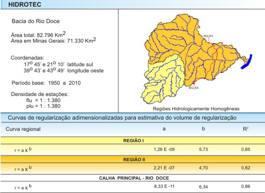 Figura 7 - Curvas de regularizao adimensionalizadas para estimativa do volume de regularizao