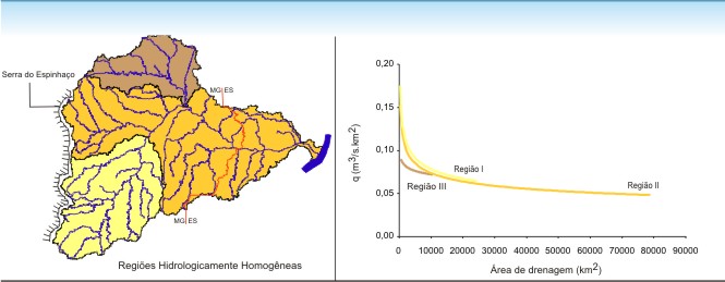 Vazão específica média de longa duração nos afluentes e no rio Amambai