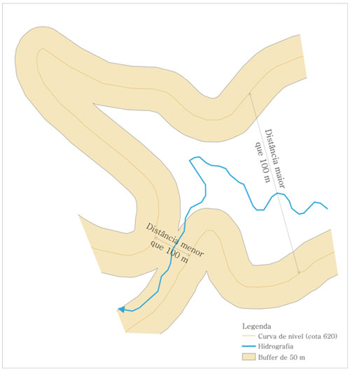 Figura 7 - Identificaão dos locais com potencial para simulaão da construão de reservatrios- margens (Buffer) de 50m nas curvas de nvel