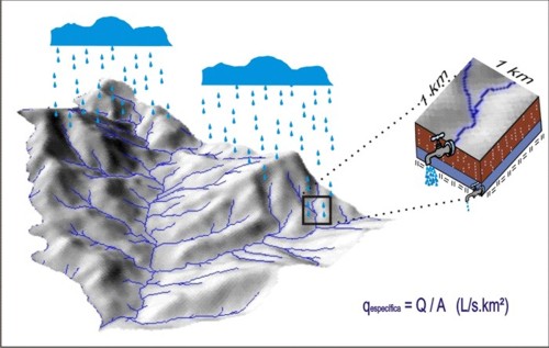 Figura 1 – Ilustração da quantidade de água gerada por unidade de área de drenagem (km2)