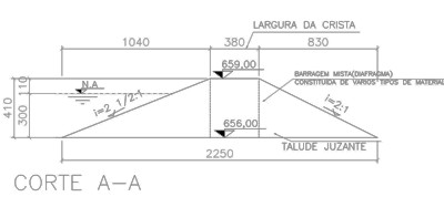 Figura 10 – Detalhes de cortes do projeto da barragem.