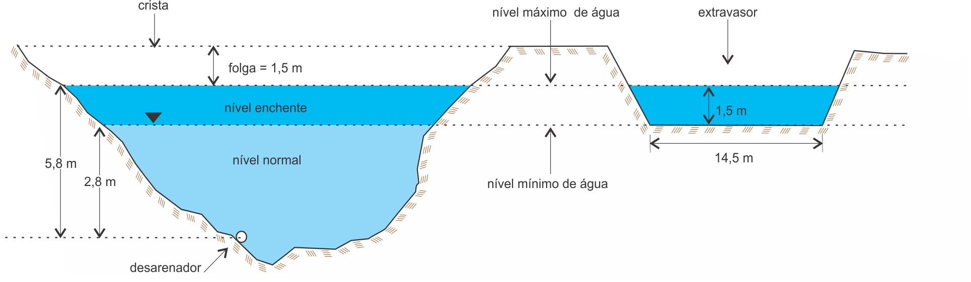 Figura 12  Perfil longitudinal da barragem