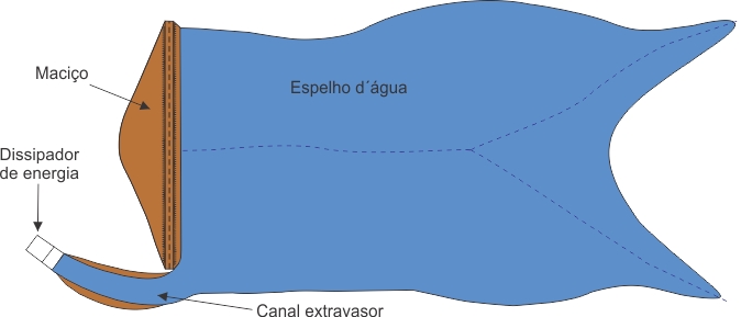 Figura 1  Vista superior do macio, espelho dgua e canal extravasor