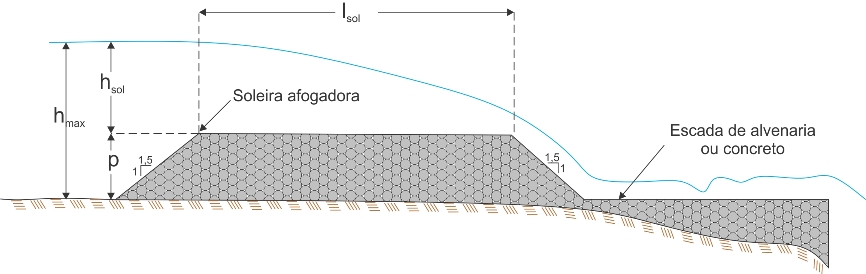 Figura 15- Soleira afogada e escada de dissipao de energia a serem construdas junto ao canal extravasor lateral.