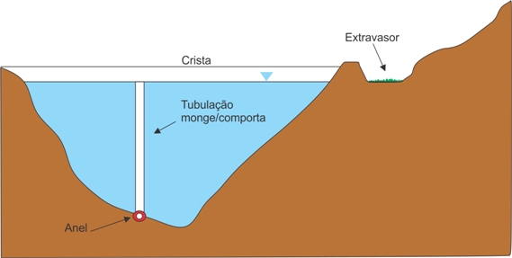 MURO DE PEDRAS ARGAMASSADAS - Obras de Terra e Enrocamento