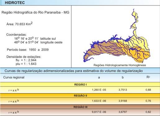 Figura 10 - Modelos das curvas de regularizao adimensionalizadas