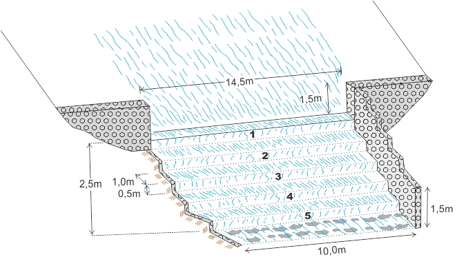 Figura 5  Croquis do canal extravasor, soleira vertedora e escadas de dissipao de energia