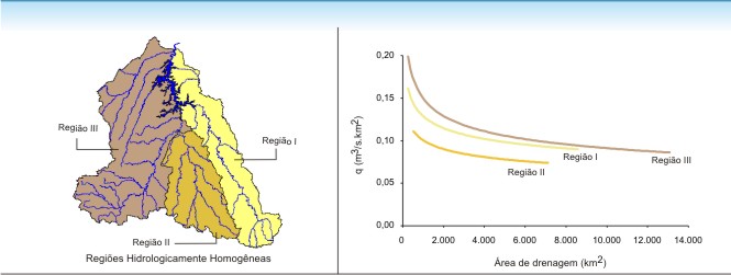 Figura 1 - Comportamento das vazes especficas mximas dirias anuais com as  reas de drenagem das sub-bacias