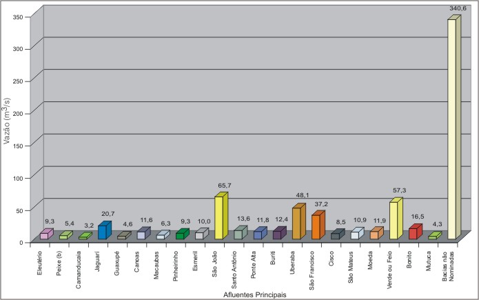 Figura 1 - Contribuio Nominal