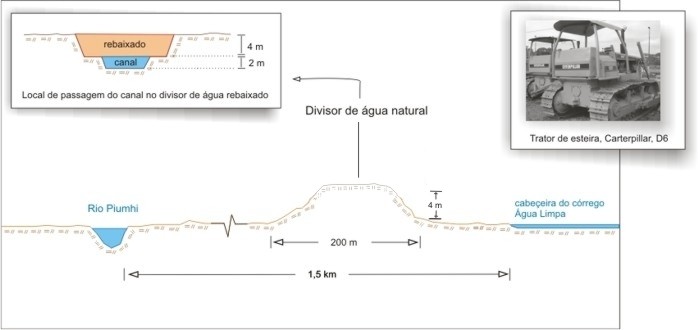 Figura 6 – Croquis da seo transversal no local previsto para construo do canal de transposio e foto das mquinas utilizadas no rebaixamento do divisor de gua entre as bacias, no local de passagem do canal de transposio