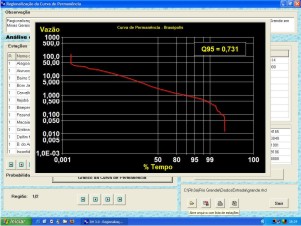 Figura 3 - Curva de permanncia das vazes dirias do rio Vargem Grande em Braspolis