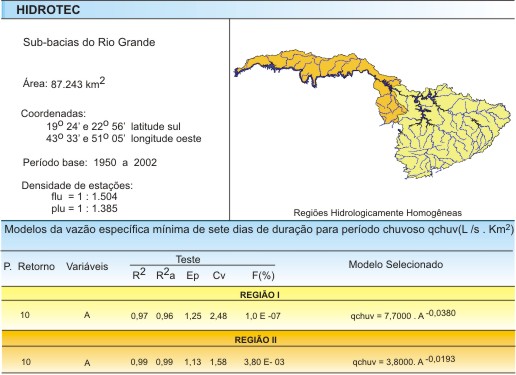 Figura 3 - Modelos obtidos da curva de permanncia para as probabilidades de 50 a 95%