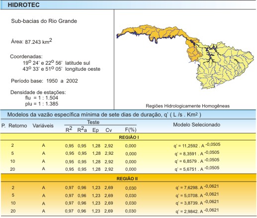 Figura 2 - Modelos da vazo especfica mnima de sete dias de durao