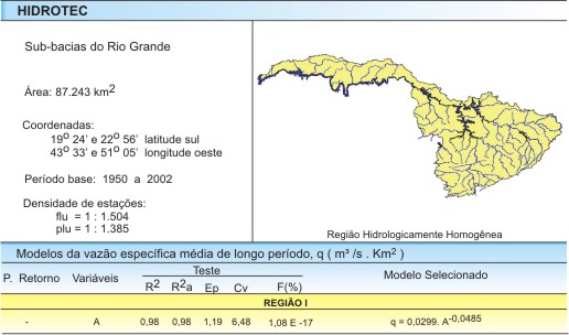 Figura 1 - Modelos da vazo especfica mdia de longo perodo