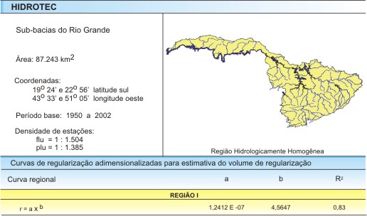 Figura 5 - Curvas de regularizao adimensionalizadas para estimativa do volume de regularizao