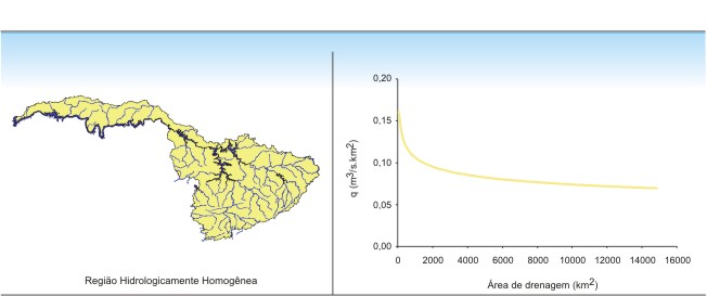 Figura 1 - Comportamento das vazes especficas mximas dirias anuais com as  reas de drenagem das sub-bacias