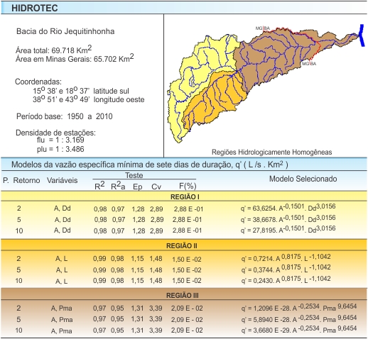 Figura 2 - Modelos da vazo especfica mnima de sete dias de durao