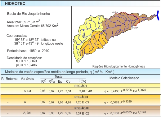 Figura 1 - Modelos da vazo especfica mdia de longo perodo