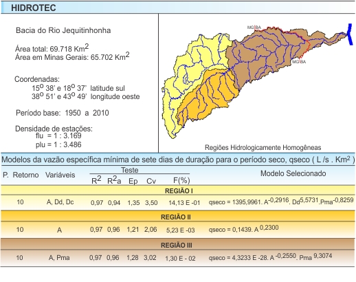 Figura 3 - Modelos obtidos da curva de permanncia para as probabilidades de 50 a 95%