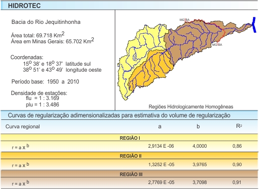 Figura 7 - Curvas de regularizao adimensionalizadas para estimativa do volume de regularizao