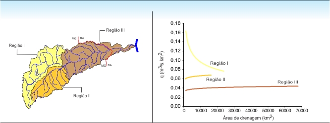 Figura 1 - Comportamento das vazes especficas mximas dirias anuais com as  reas de drenagem das sub-bacias