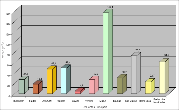 Figura 1 - Contribuio Nominal