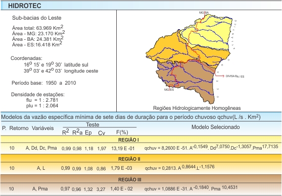 Figura 3 - Modelos obtidos da curva de permanncia para as probabilidades de 50 a 95%