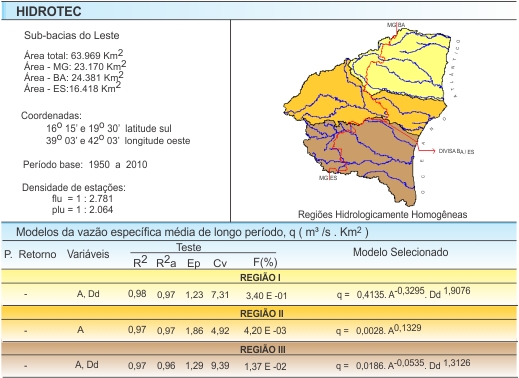 Figura 1 - Modelos da vazo especfica mdia de longo perodo