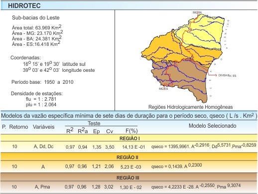 Figura 3 - Modelos obtidos da curva de permanncia para as probabilidades de 50 a 95%