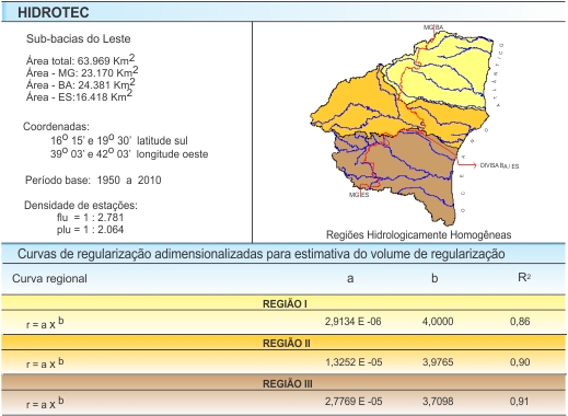 Figura 5 - Curvas de regularizao adimensionalizadas para estimativa do volume de regularizao