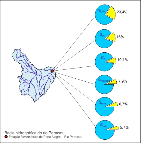 Figura 2 - Percentual de reduo nos valores das vazes estudadas na estao/sub-bacia de Porto Alegre, no perodo de atualizao dos estudos hidrolgicos (1970 - 2006)