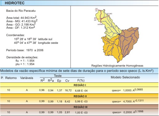 Figura 3 - Modelos obtidos da curva de permanncia para as probabilidades de 50 a 95%