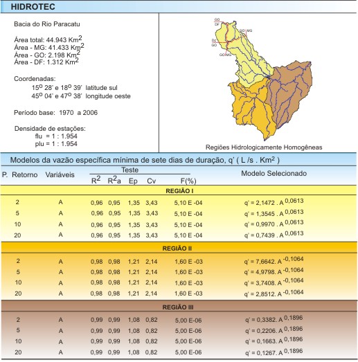 Figura 2 - Modelos da vazo especfica mnima de sete dias de durao