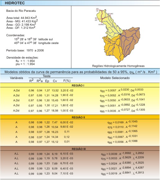 >Figura 3 - Modelos obtidos da curva de permanncia para as probabilidades de 50 a 95%